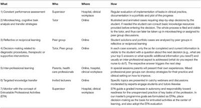 Opinion Paper: Rationale for Supra-National Training in Neonatology